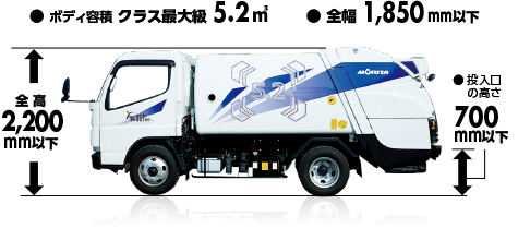 小型車(2トン車) ●ボディ容積 クラス最大級5.2㎡ ●全幅1,850mm以下 全高2,200mm以下 投入口の高さ700mm以下