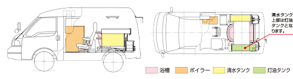 構成図