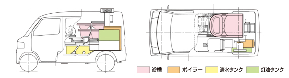 構成図